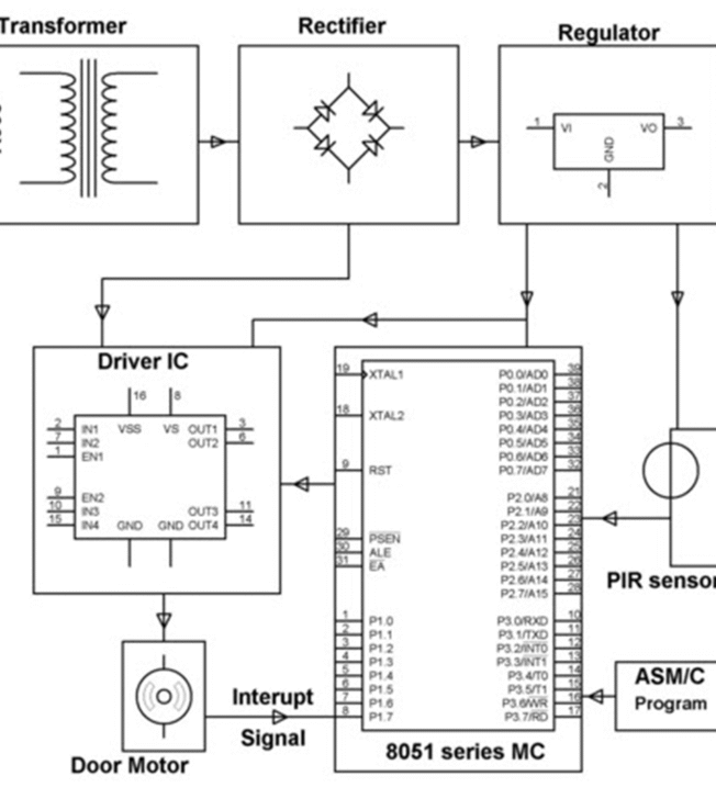 Movement Sensed Automatic Door Opening System Circuit and Working
